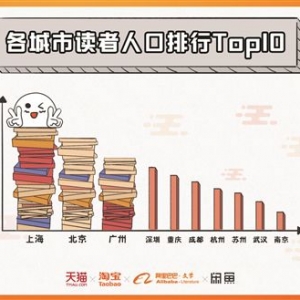 2018中國人讀書報告： 江蘇讀書人口占比排名全國第二