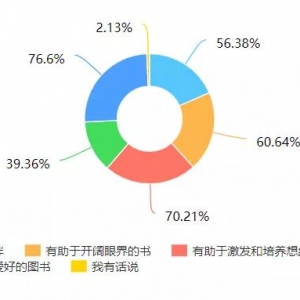 出版人知道鄉(xiāng)村娃需要啥書么?權(quán)威調(diào)查結(jié)果出爐