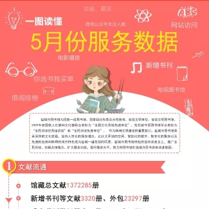 鹽城市圖書館5月份服務(wù)數(shù)據(jù)匯總